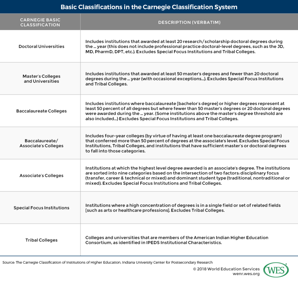 Education In The United States Articles