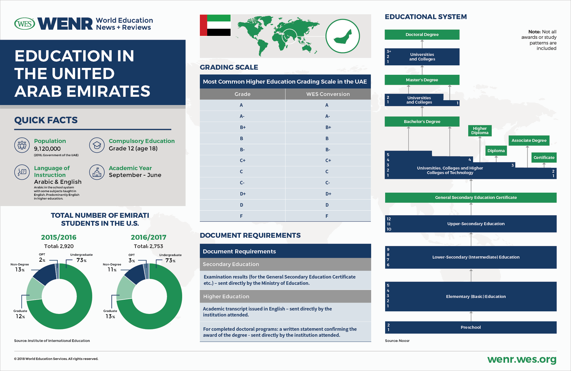 Education In The United Arab Emirates