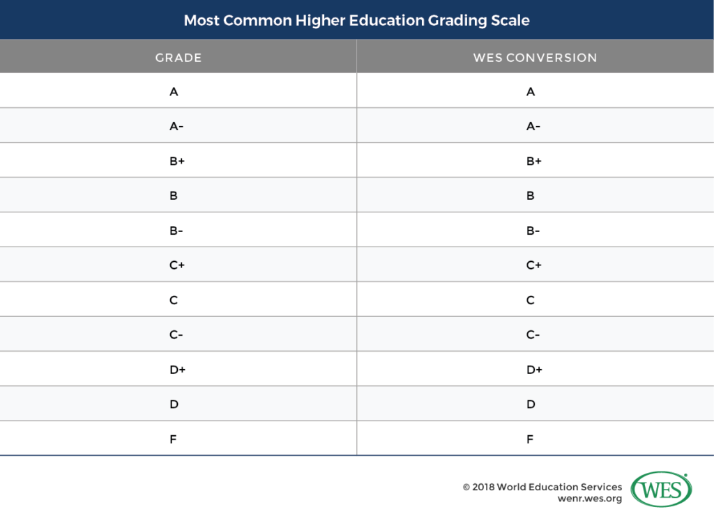 Education in the United Arab Emirates