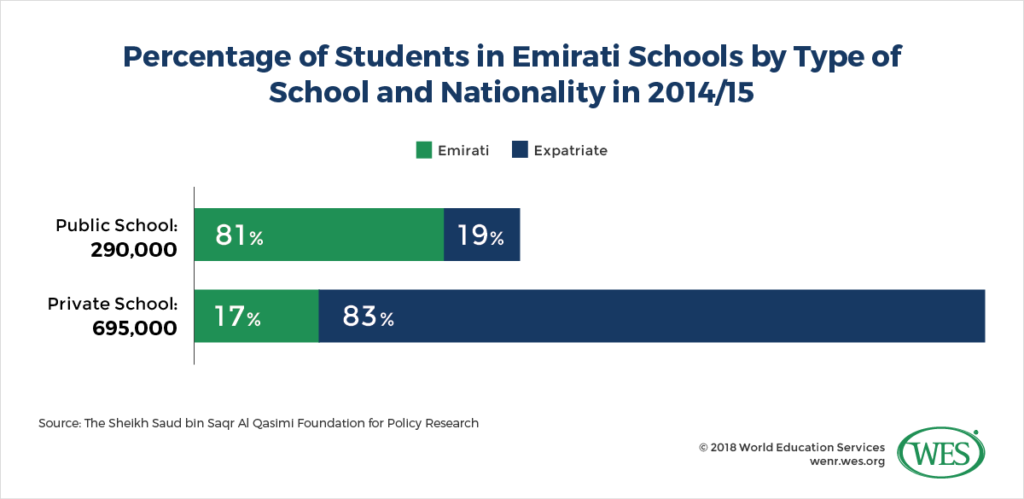 A number of students is