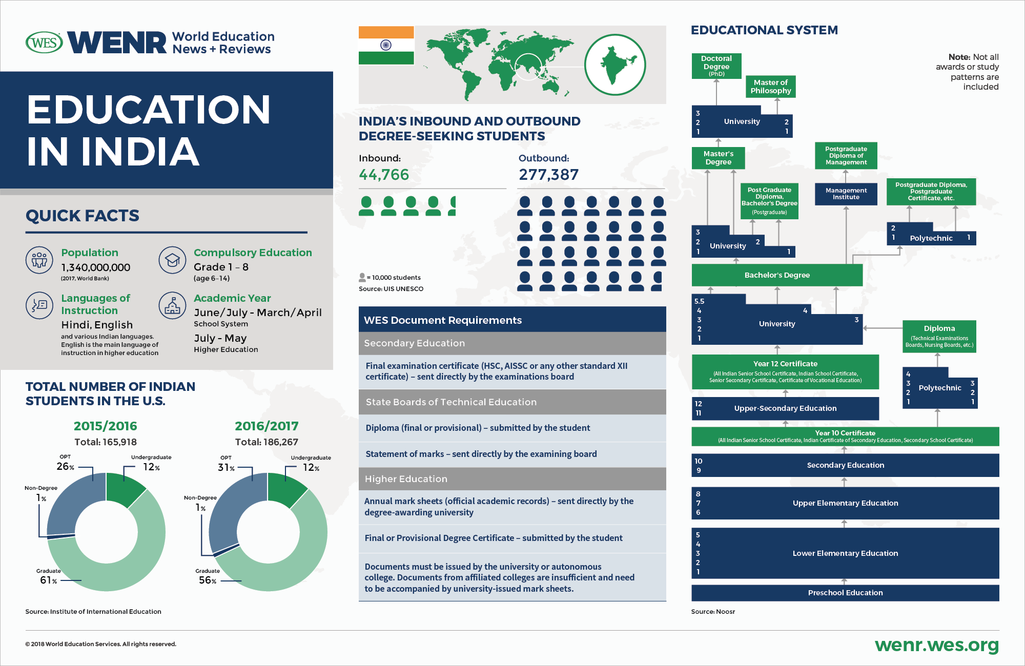 education system in india facts