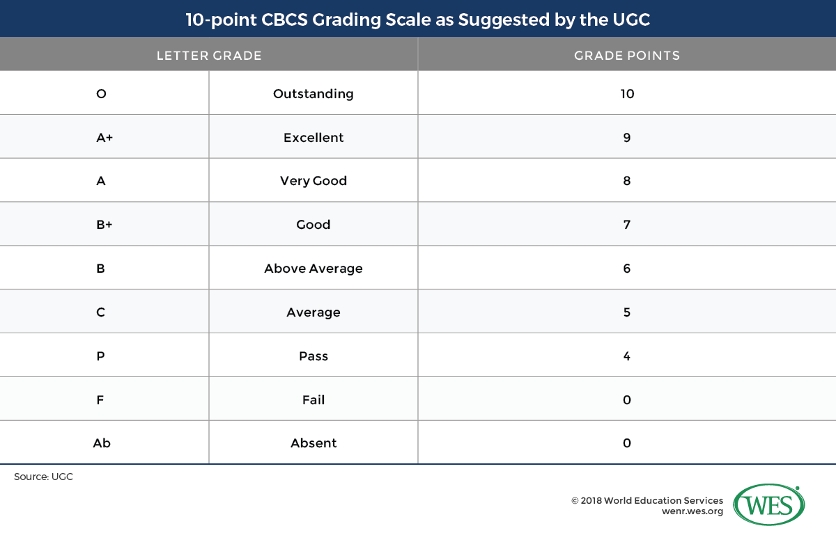  Traditional Grading System Seven Reasons For Standards 2019 02 21