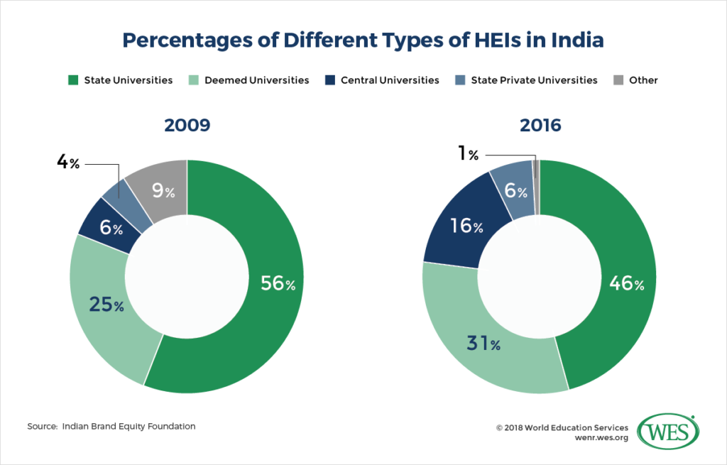 education-in-india