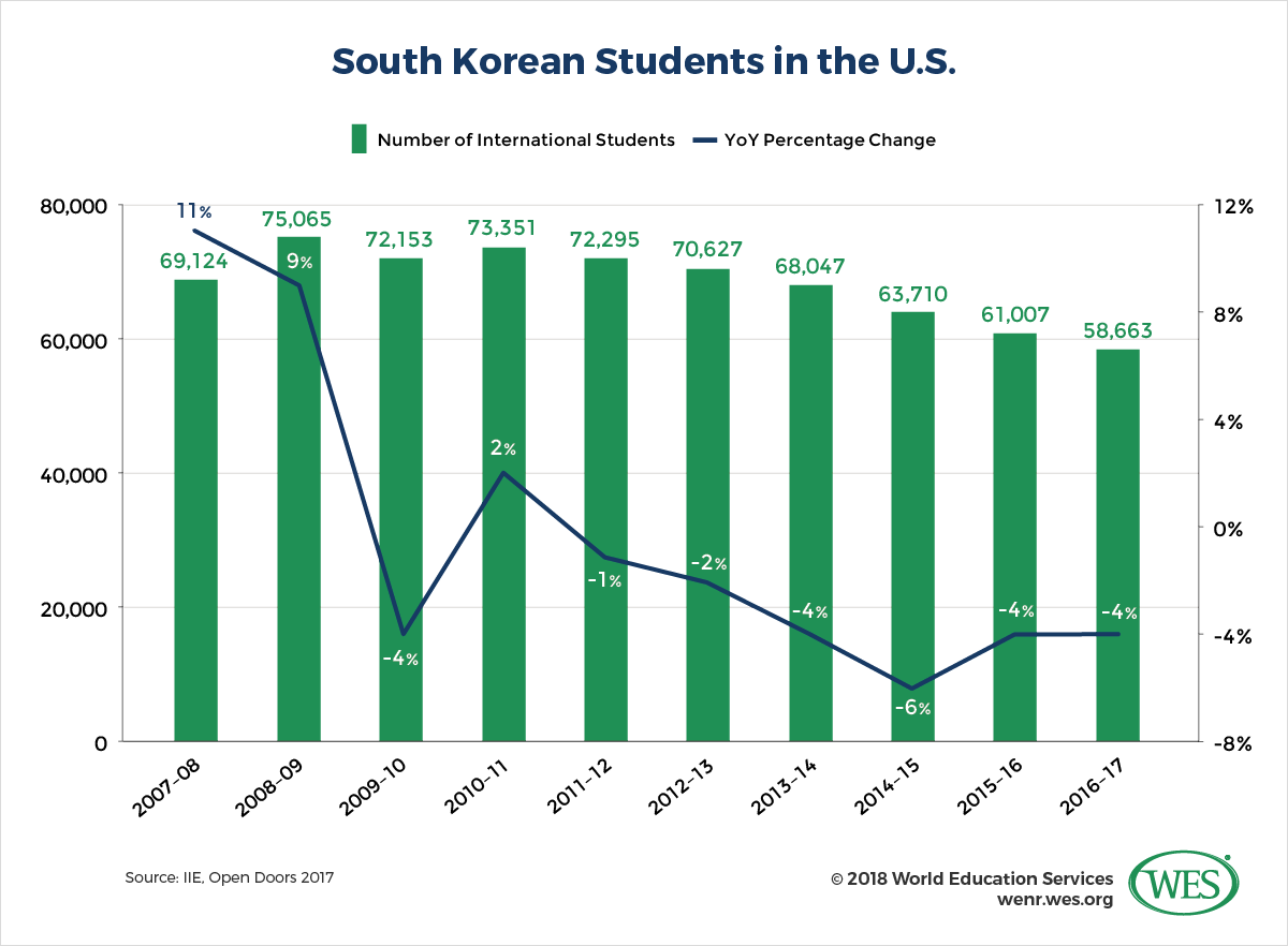 North Korea Population Chart