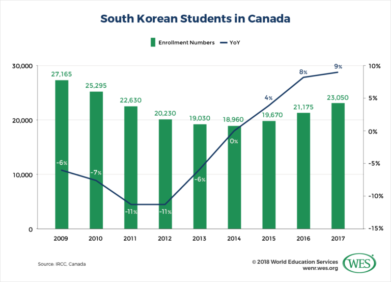 Education in South Korea