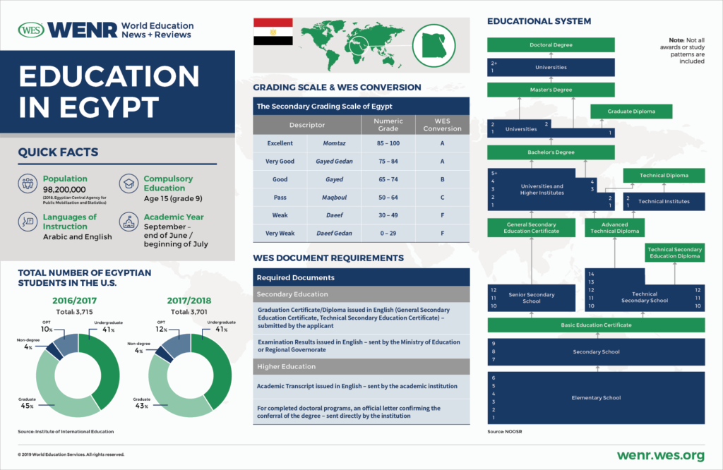 Education in Egypt