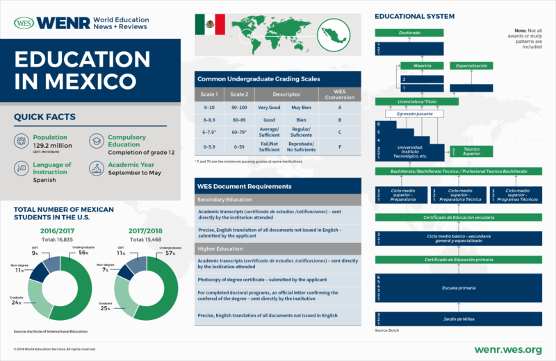 Education in Mexico