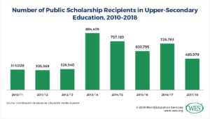 Education in Mexico