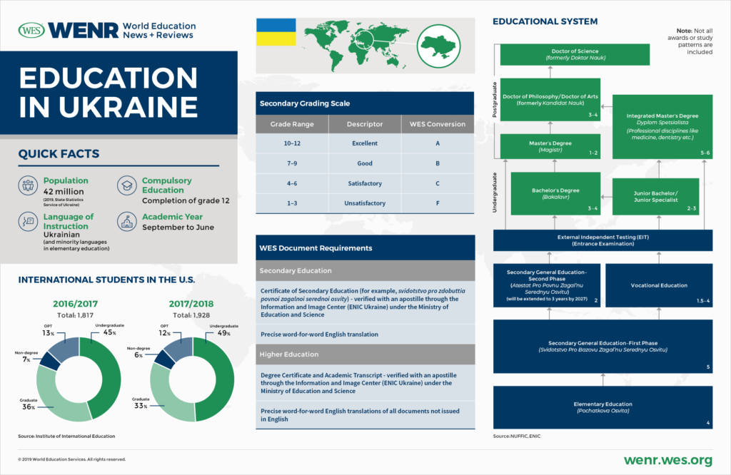 national research foundation of ukraine
