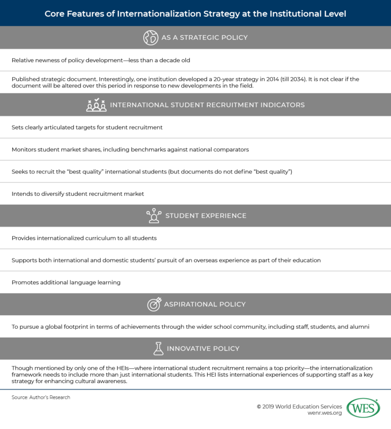 Empowering the Student Voice in Internationalization