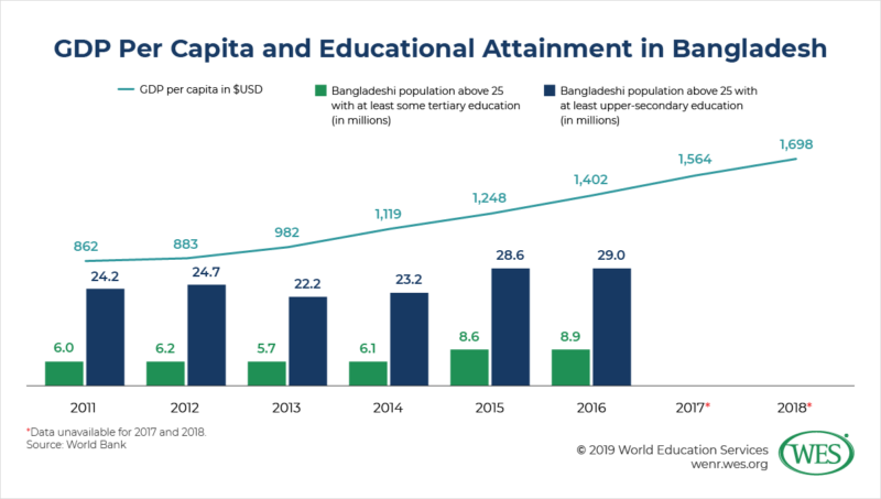 education system in bangladesh article