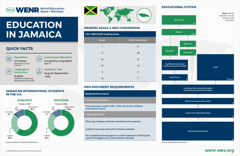 education-in-jamaica