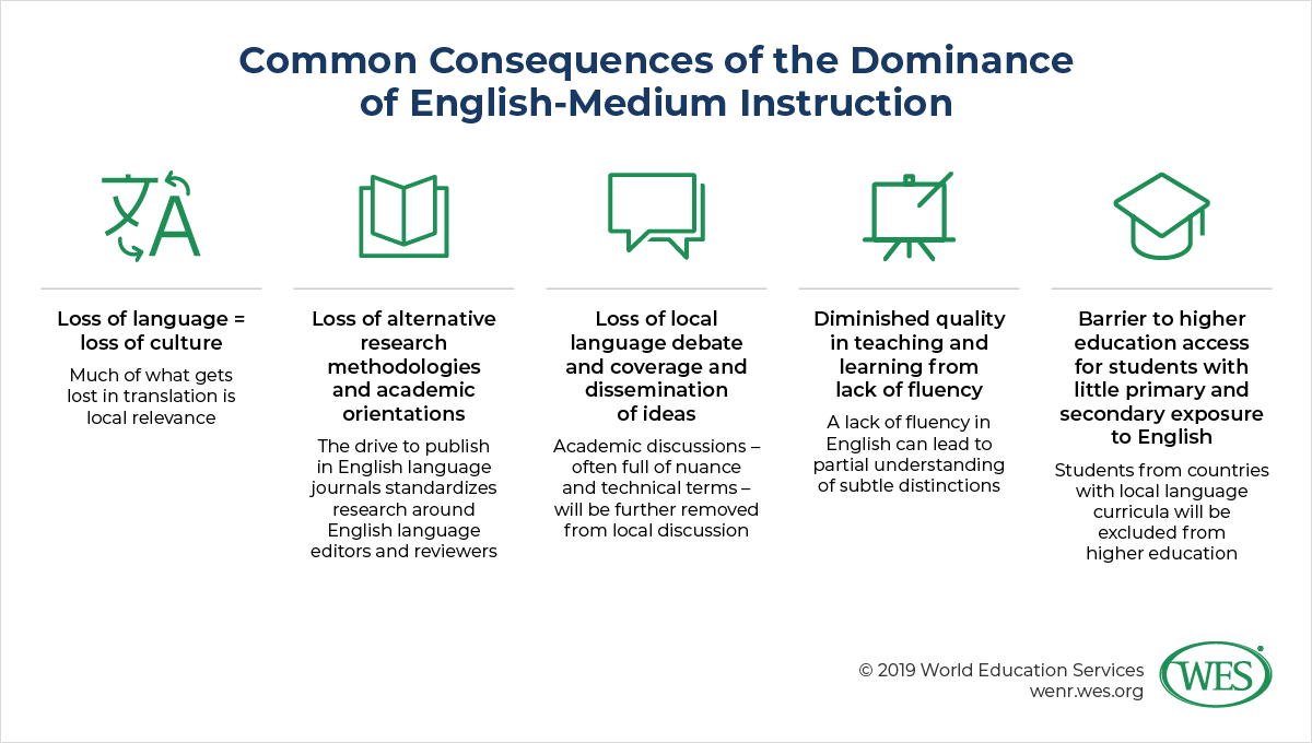 The Dilemma of English-Medium Instruction in International Higher Education image 1: a graphic showing the common consequences of the dominance of English-Medium instruction