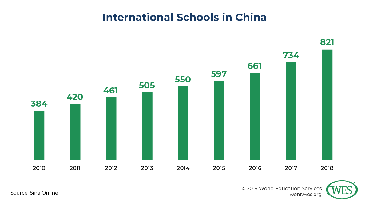 education-in-china