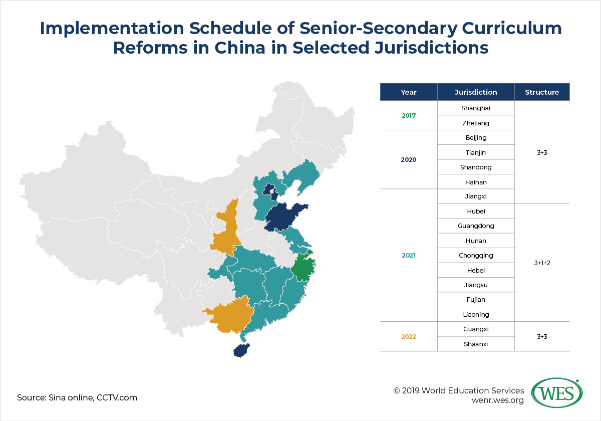 Education in China image 8: a map chart showing the implementation schedule of senior-secondary curriculum reforms in China is selected jurisdictions in the country