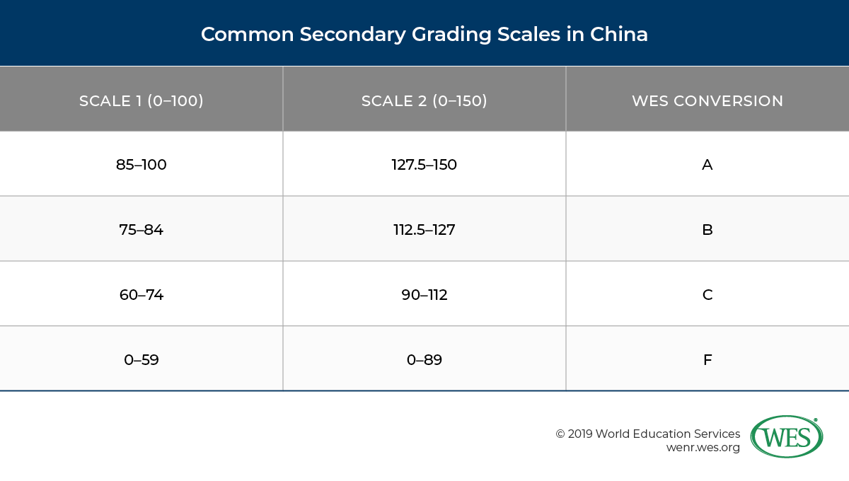 Chinese Grade Boundaries Aqa