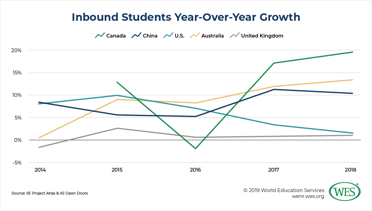 The Financial Risk of Overreliance on Chinese Student Enrollment