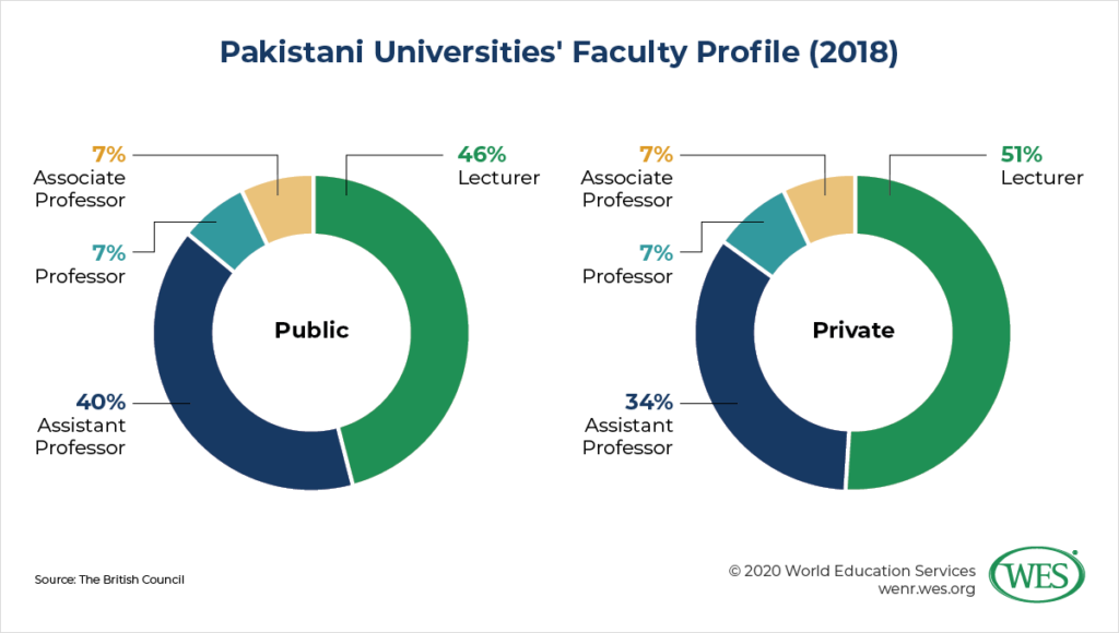 how many phd holders in pakistan