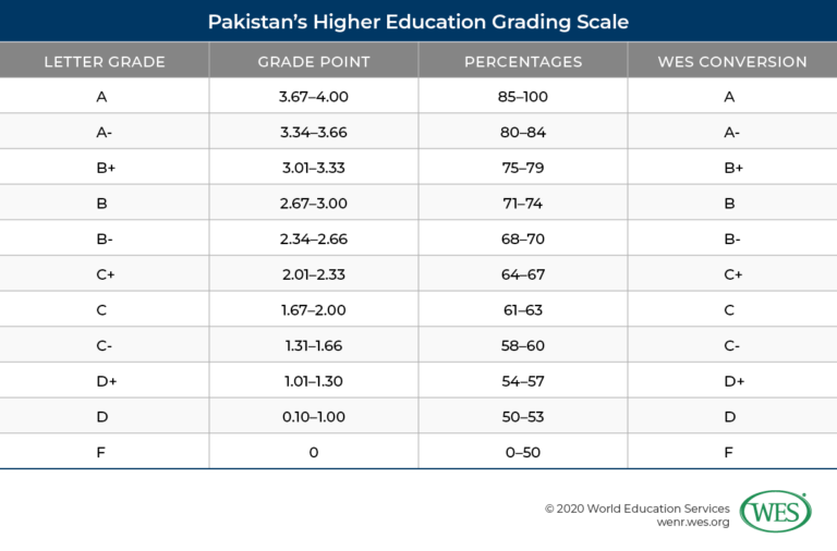 Education in Pakistan