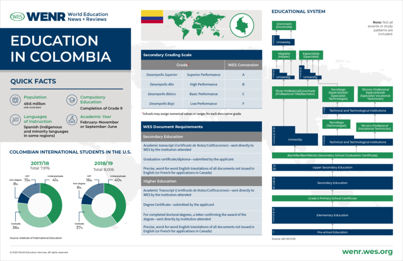 Education in Colombia