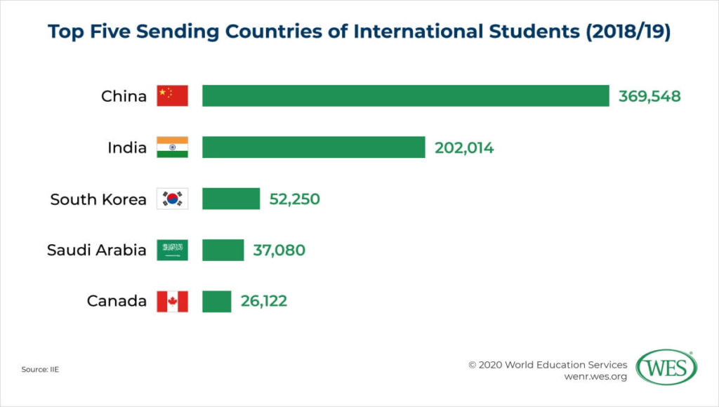 the-enduring-importance-of-international-education