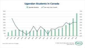 Education in Uganda