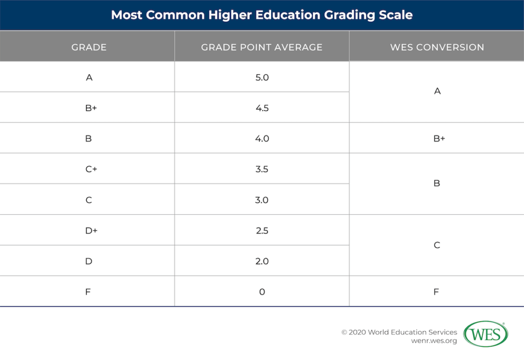 Education in Uganda