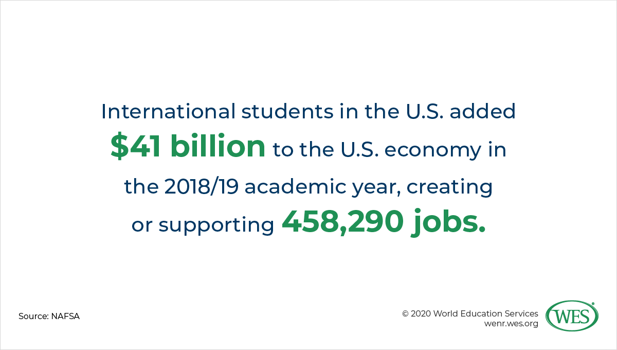 The Proposed Elimination of “Duration of Status”: A Threat to International Student Mobility Image 1: International students in the U.S. added $41 billion to the U.S. economy in the 2018/19 academic year, creating or supporting 458,290 jobs