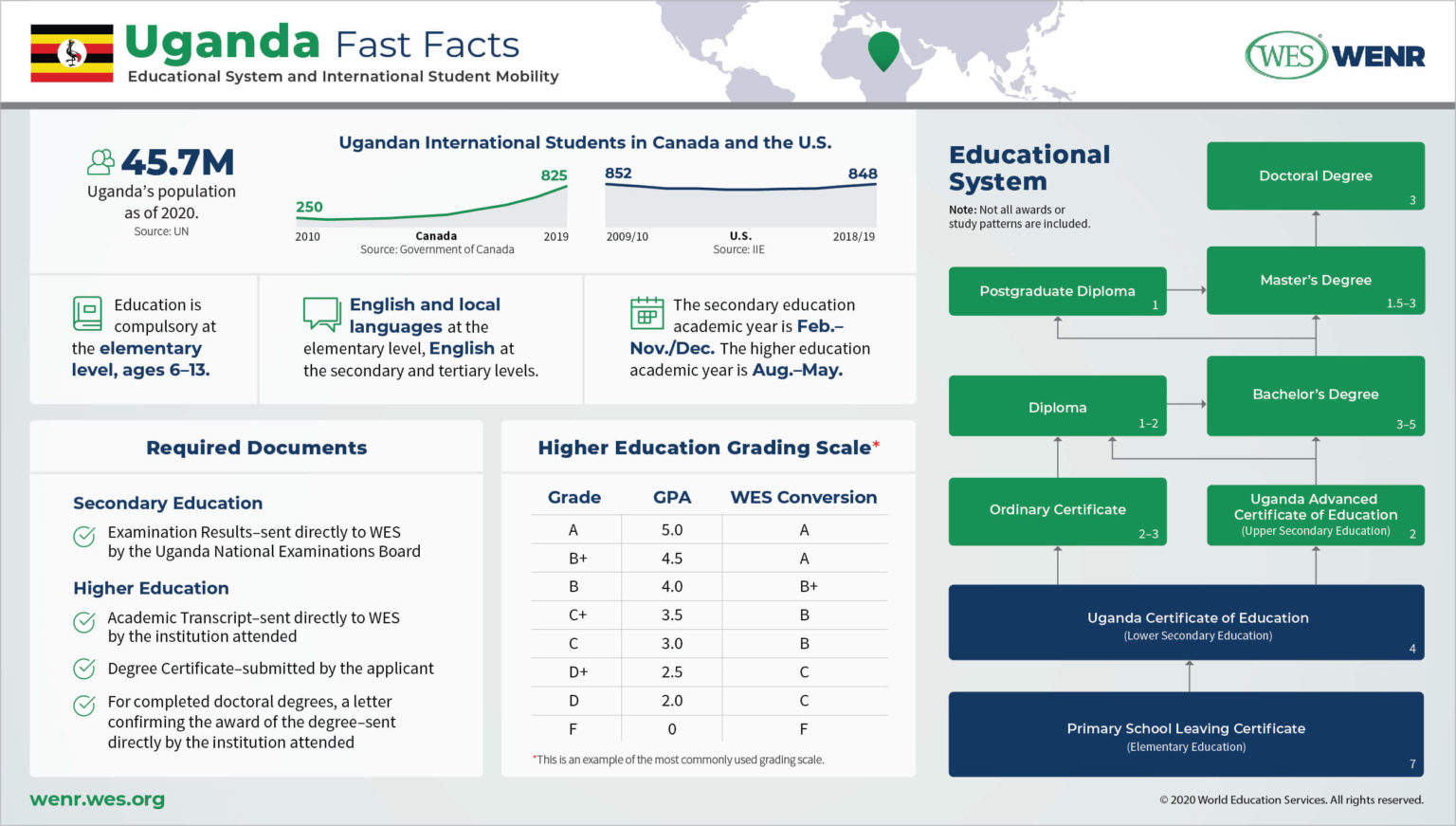 Education in Uganda