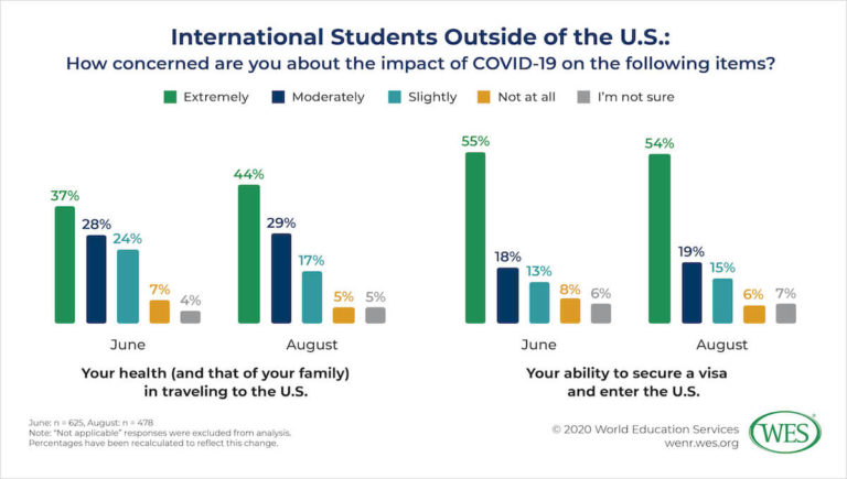 case study on impact of covid 19 on education