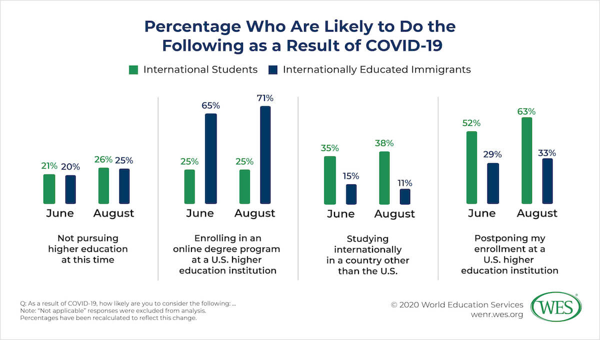 report on impact of covid 19 on education