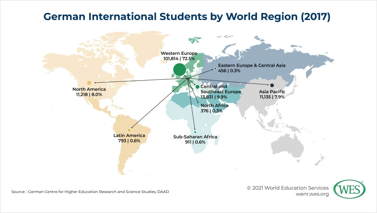 Education in Germany Image 2: Map showing the number of German international students in different regions of the world