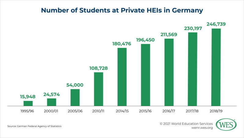 How Many University Students In Germany Education in Germany