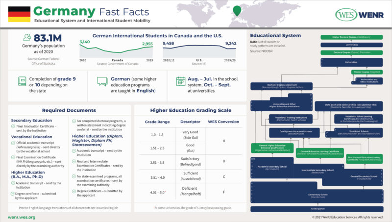 operations-manager-average-salary-in-germany-2023-the-complete-guide