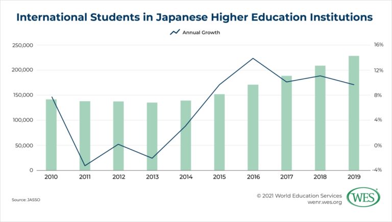 Education in Japan