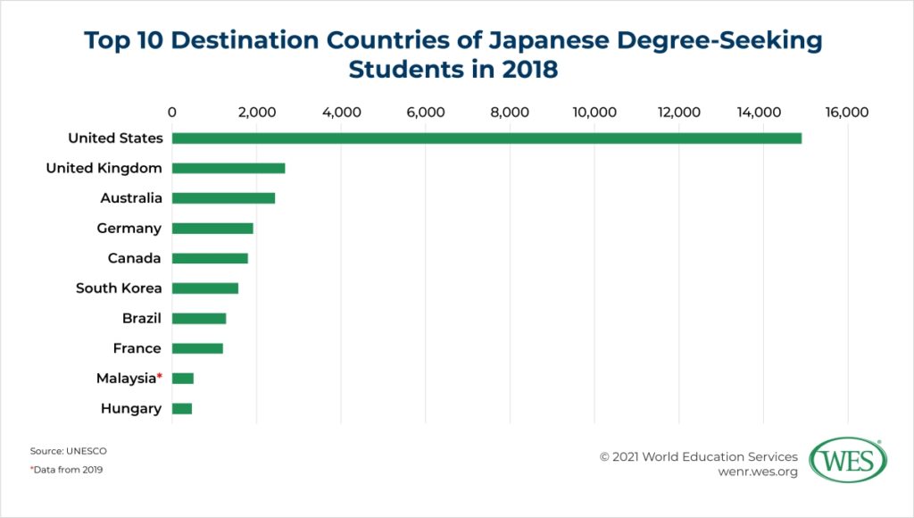 Education In Japan