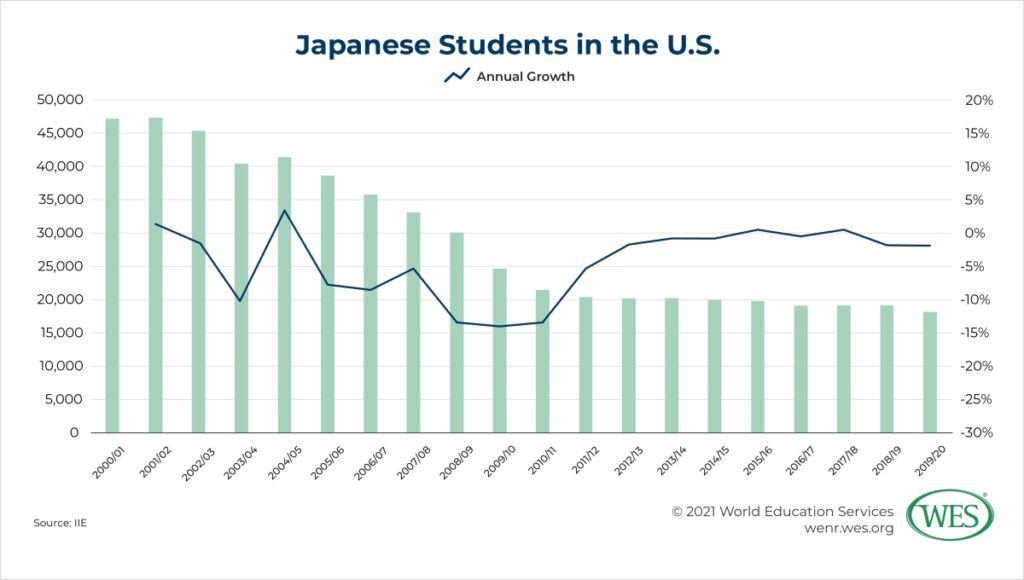 Education in Japan