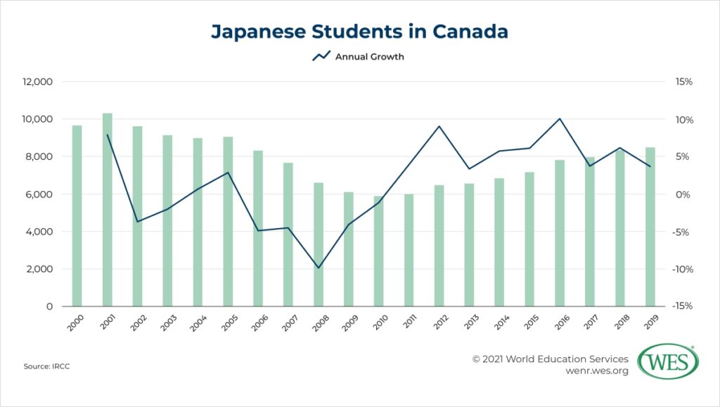 Education In Japan