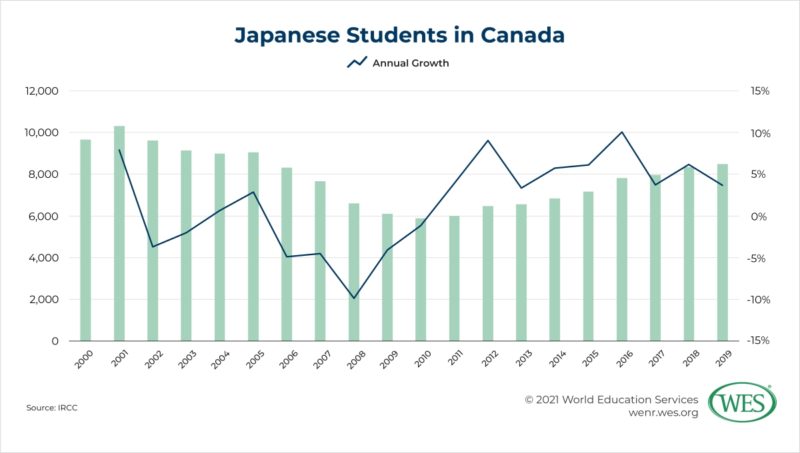 Education in Japan