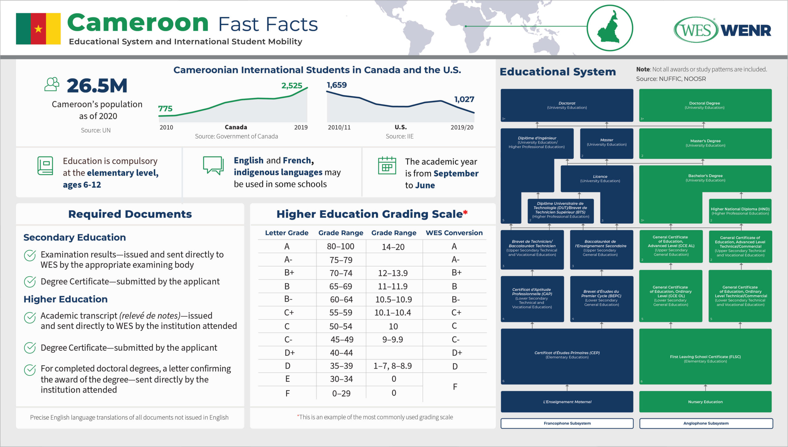 6. Preparatory Courses for the Federal Professional Baccalaureate in France