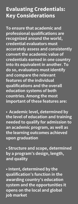 A textbox describing three key considerations used by credential evaluators when determining equivalencies: academic level, structure and scope, and intent. 