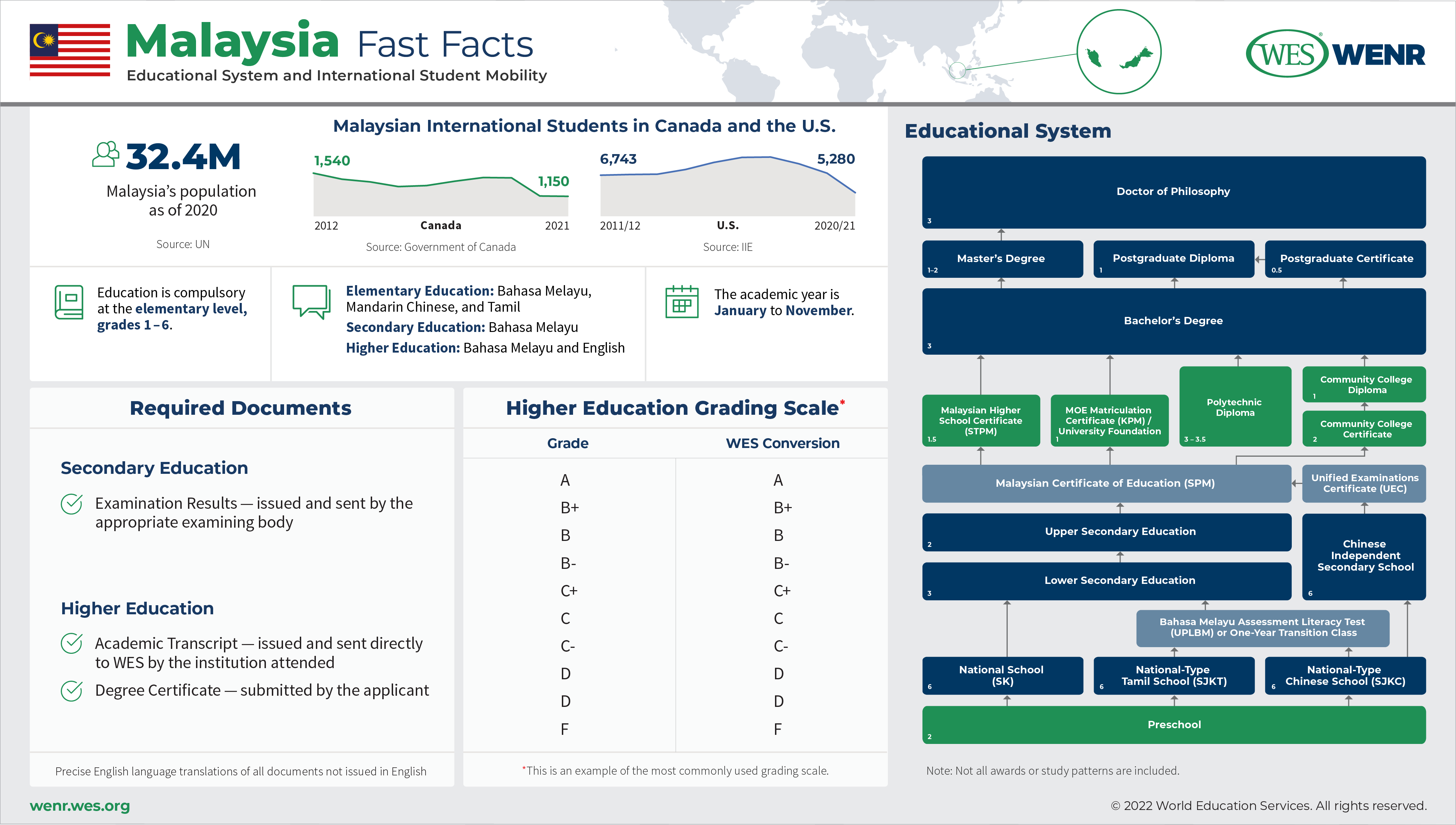 Education In Colombia GE4 Network