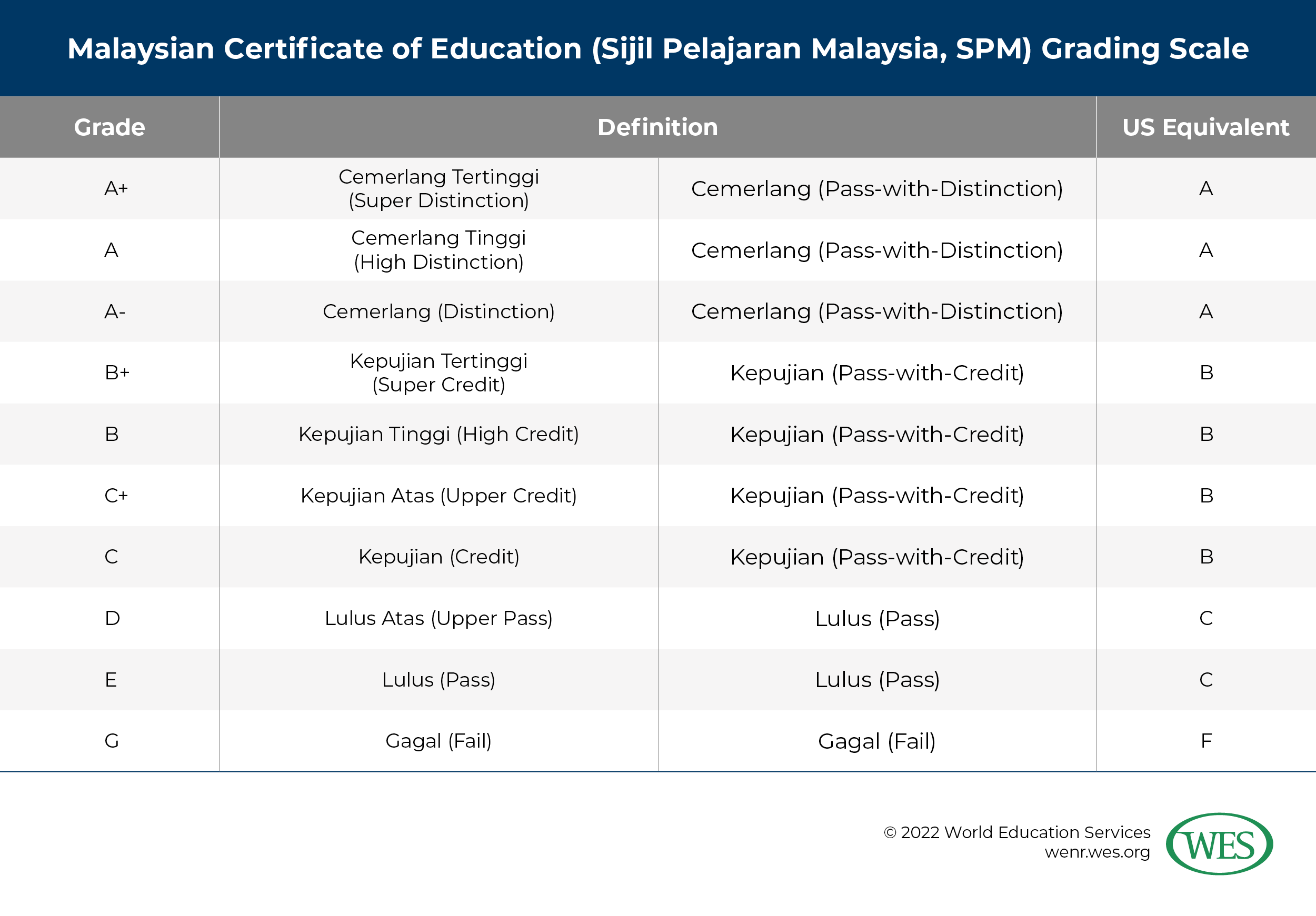 Education In Malaysia