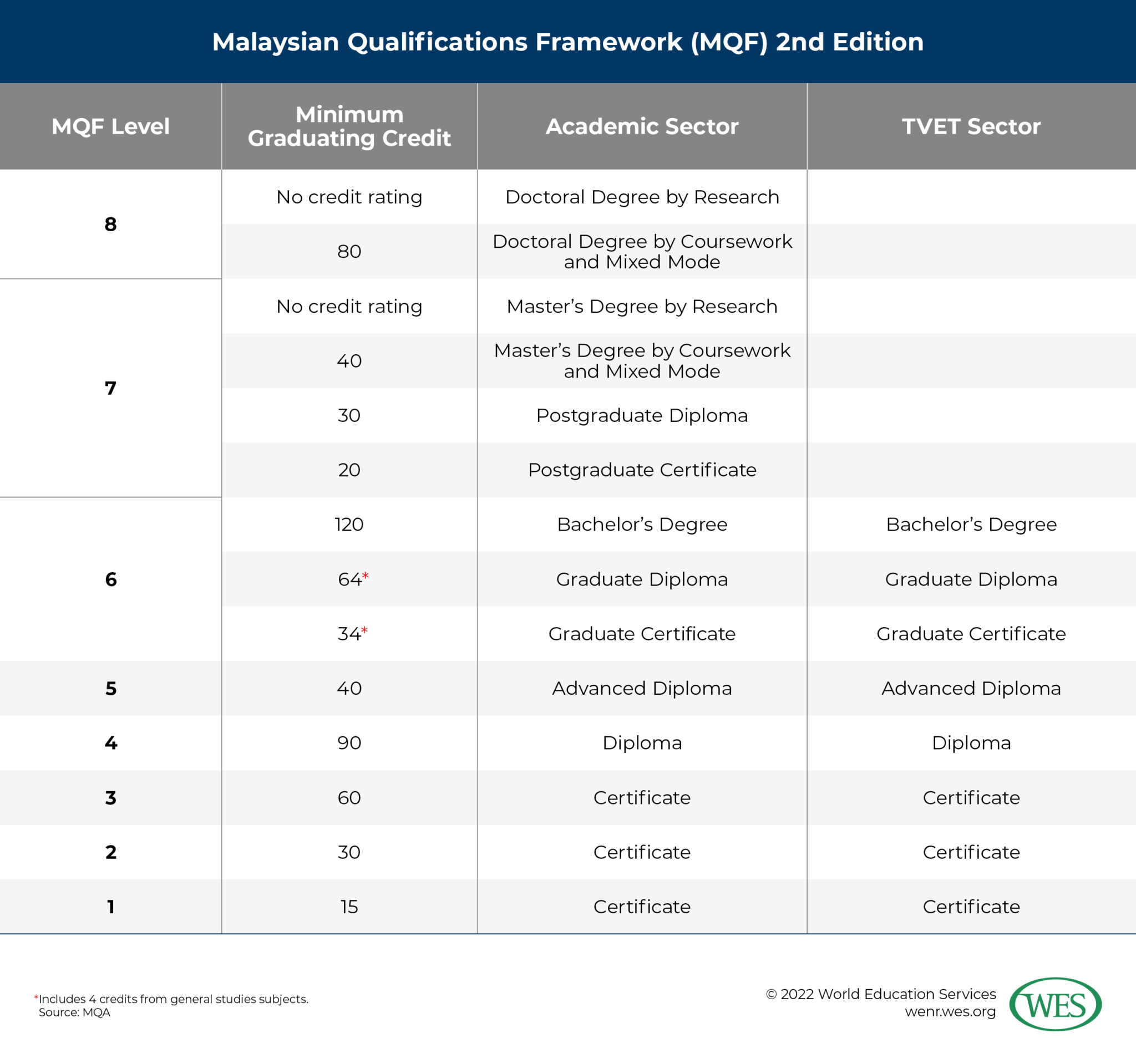 education-in-malaysia