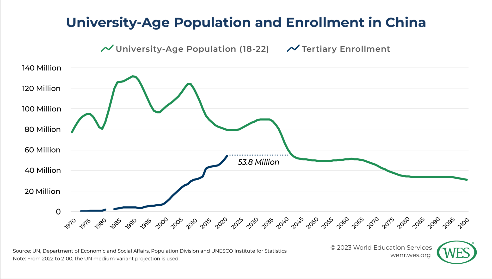 The Future of Chinese International Student Mobility to the U.S., Part II