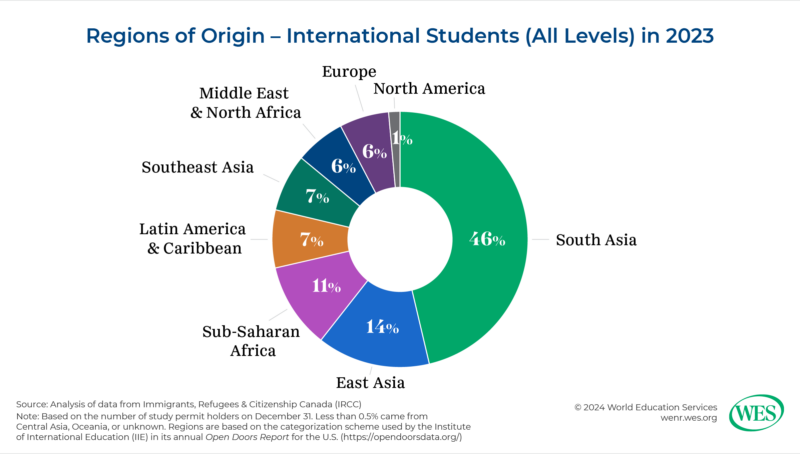 Canada Sees 90% Plunge in New Foreign Students and Temp Workers, Sparking Economic Concerns Canada Sees 90% Plunge in New Foreign Students and Temp Workers, Sparking Economic Concerns